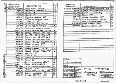 Состав альбома. Типовой проект 902-1-148.88Альбом 4 Изделия. Изделия.  