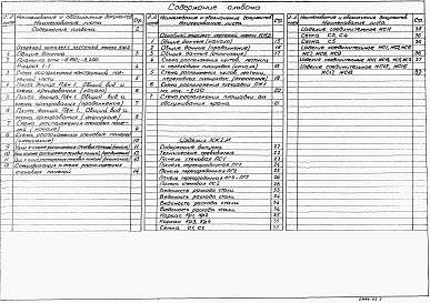 Состав альбома. Типовой проект 902-1-148.88Альбом 5 Подземная часть. Конструкции железобетонные. Конструкции металлические. Изделия. 