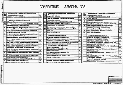 Состав альбома. Типовой проект 902-1-148.88Альбом 8 Решение без регулируемого электропривода.  Силовое электрооборудование.  Технологический контроль