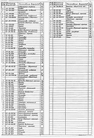 Состав альбома. Типовой проект 902-1-148.88Альбом 10 Нестандартизированное оборудование.