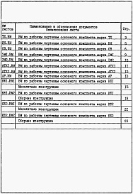 Состав альбома. Типовой проект 902-1-148.88Альбом 12 Ведомости потребности в материалах. 