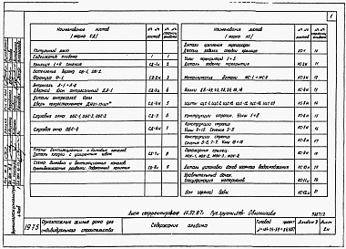 Состав альбома. Типовой проект 184-24-60.13.87Альбом 2 Типовые детали и узлы