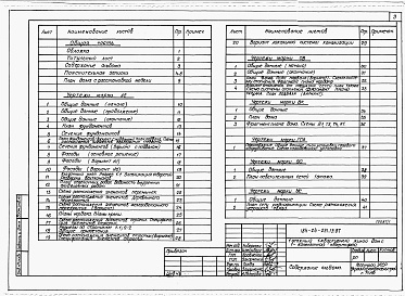 Состав фльбома. Типовой проект 184-24-231.13.87Альбом 1 Архитектурно-строительные, санитарно-технические и электротехнические чертежи