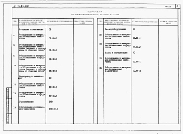 Состав фльбома. Типовой проект 184-24-231.13.87Альбом 4 Спецификации оборудования