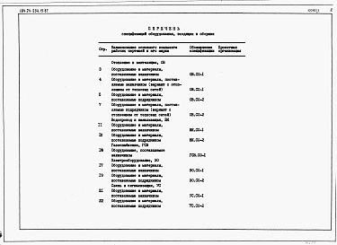 Состав фльбома. Типовой проект 184-24-234.13.87Альбом 4 Спецификации оборудования