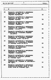 Состав фльбома. Типовой проект 184-24-234.13.87Альбом 5 Ведомости потребности в материалах