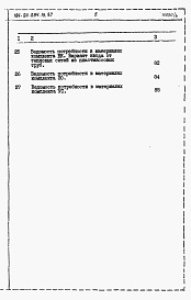 Состав фльбома. Типовой проект 184-24-234.13.87Альбом 5 Ведомости потребности в материалах