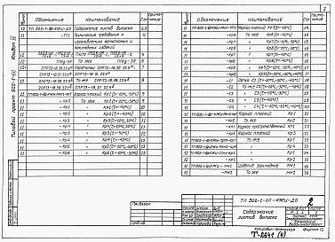 Состав альбома. Типовой проект 902-1-60Альбом 4 Изделия   