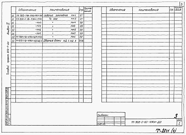 Состав альбома. Типовой проект 902-1-60Альбом 4 Изделия   