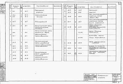 Состав альбома. Типовой проект 902-2-91Альбом 2 Электротехническая часть