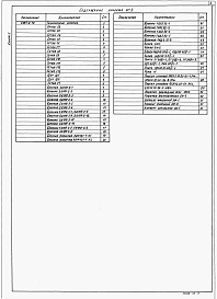 Состав альбома. Типовой проект 409-28-61.92Альбом 3 Строительные изделия    