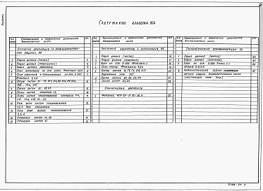 Состав альбома. Типовой проект 409-28-61.92Альбом 4 Отопление, вентиляция и кондиционирование воздуха. Внутренние водопровод и канализация. Технологические коммуникации