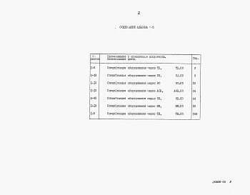 Состав альбома. Типовой проект 409-28-61.92Альбом 5 Спецификации оборудования    