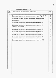 Состав альбома. Типовой проект 409-28-61.92Альбом 6 Ведомости потребности в материалах    