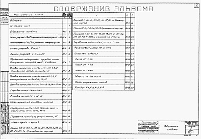 Состав альбома. Типовой проект 902-2-94Альбом 2 Узлы и детали строительные конструкции