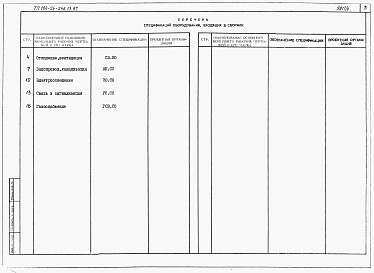 Состав фльбома. Типовой проект 184-24-246.13.87Альбом 5 Спецификации оборудования