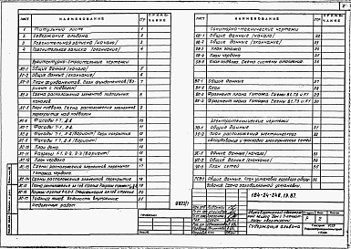 Состав фльбома. Типовой проект 184-24-248.13.87Альбом 1 Архитектурно-строительная, санитарно-техническая и электротехническая части