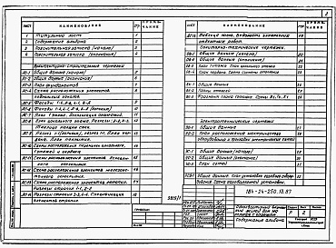 Состав фльбома. Типовой проект 184-24-250.13.87Альбом 1 Архитектурно-строительная, санитарно-техническая и электротехническая части