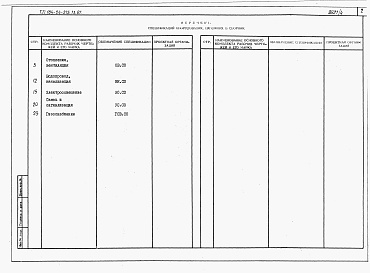 Состав фльбома. Типовой проект 184-24-273.13.87Альбом 5 Спецификации оборудования