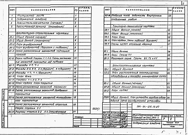 Состав фльбома. Типовой проект 184-24-275.13.87Альбом 1 Архитектурно-строительная, санитарно-техническая и электротехническая части 