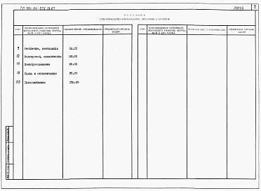 Состав фльбома. Типовой проект 184-24-275.13.87Альбом 5 Спецификации оборудования