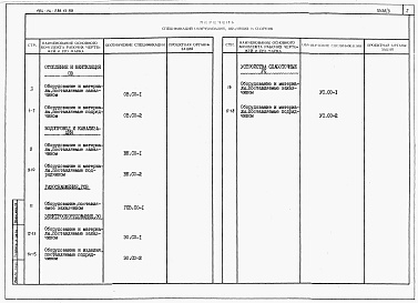 Состав фльбома. Типовой проект 184-24-298.13.88Альбом 4 Спецификации оборудования