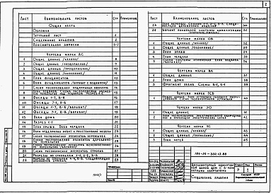 Состав альбома. Типовой проект 184-24-300.13.88Альбом 1 Архитектурно-строительные, санитарно-технические и электрические чертежи