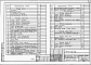 Состав фльбома. Типовой проект 184-24-300.13.88Альбом 1 Архитектурно-строительные, санитарно-технические и электрические чертежи