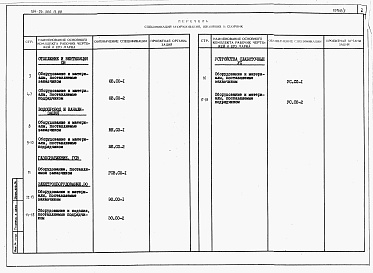 Состав альбома. Типовой проект 184-24-300.13.88Альбом 4 Спецификации оборудования