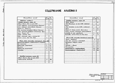 Состав альбома. Типовой проект 902-1-107.87Альбом 2 Технологические решения. Внутренний водопровод и канализация. Отопление и вентиляция.     