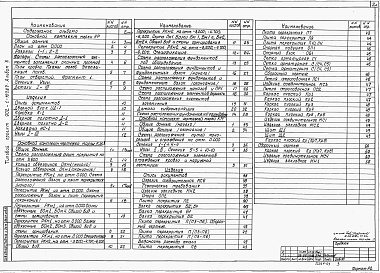 Состав альбома. Типовой проект 902-1-107.87Альбом 3 Архитектурно-строительные решения. Общие чертежи. Изделия.     