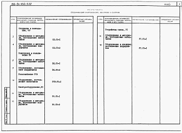 Состав фльбома. Типовой проект 188-24-230.13.87Альбом 4 Спецификации оборудования