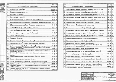 Состав альбома. Типовой проект 902-2-120/72Альбом 1 Архитектурно-строительные чертежи