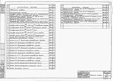 Состав альбома. Типовой проект 902-2-120/72Альбом 2 Сборные железобетонные элементы