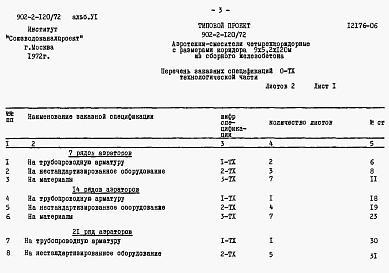 Состав альбома. Типовой проект 902-2-120/72Альбом 6 Заказные спецификации