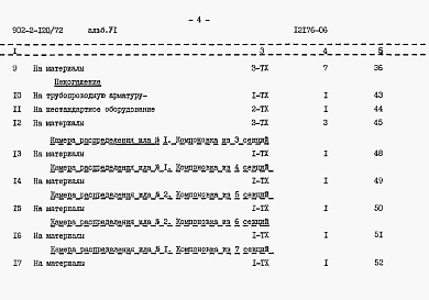 Состав альбома. Типовой проект 902-2-120/72Альбом 6 Заказные спецификации