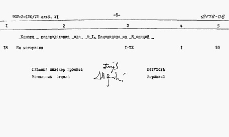 Состав альбома. Типовой проект 902-2-120/72Альбом 6 Заказные спецификации