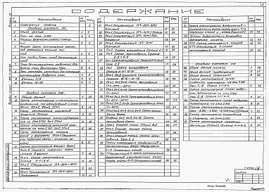 Состав фльбома. Типовой проект 902-1-87.84Альбом 3 Архитектурно-строительные решения. Надземная часть. общие чертежи, узлы и детали (из тп 902-1-84.84)