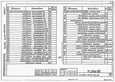 Состав фльбома. Типовой проект 902-1-87.84Альбом 5 Надземная часть. Изделия (из тп 902-1-84.84)