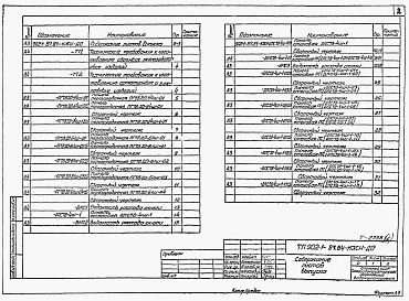 Состав фльбома. Типовой проект 902-1-87.84Альбом 6 Подземная часть. Изделия