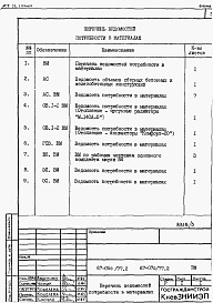 Состав альбома. Типовой проект 67-05с/77.2Альбом 6 Ведомости потребности в материалах