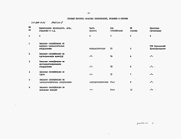 Состав альбома. Типовой проект 509-11.84Альбом 2 Заказные спецификации    