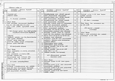 Состав альбома. Типовой проект 503-9-30.91Альбом 2 Технология производства. Электрическое освещение. Силовое электрооборудование. Автоматизация санитарно-технических систем. Связь и сигнализация. Охранная и пожарная сигнализация   