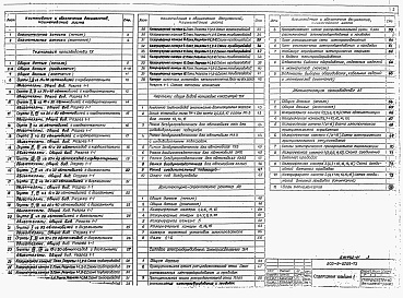 Состав альбома. Типовой проект 503-9-27.89Альбом 1 Пояснительная записка. Технология производства. Чертежи общих видов нетиповых конструкций. Архитектурно-строительные решения. Силовое электрооборудование. Электроосвещение. Автоматизация производства          