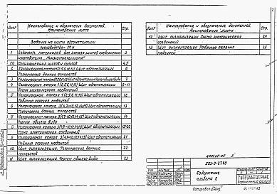 Состав альбома. Типовой проект 503-9-27.89Альбом 2 Задание на щиты автоматизации производства      