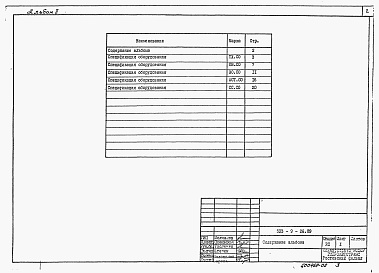 Состав альбома. Типовой проект 503-9-26.89Альбом 2 Спецификации оборудования    