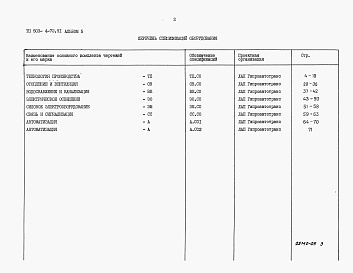 Состав альбома. Типовой проект 503-4-72.91Альбом 5 Спецификация оборудования    