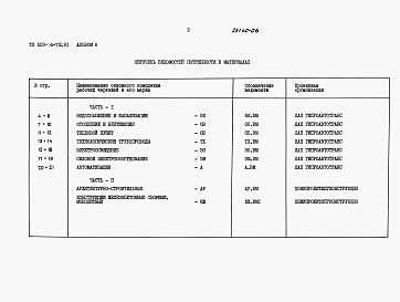 Состав альбома. Типовой проект 503-4-72.91Альбом 6 Ведомости потребности в материалах    