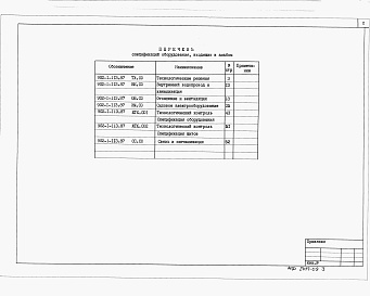 Состав альбома. Типовой проект 902-1-117.87Альбом 9 Спецификации оборудования (из т.п. 902-1-113.87).     