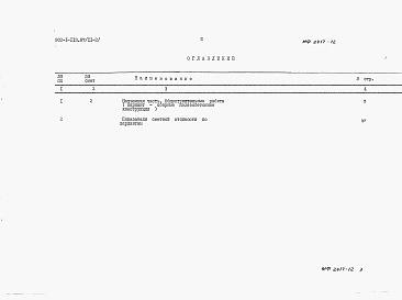 Состав альбома. Типовой проект 902-1-117.87Альбом 11 Сметы. Книга 1 - Общая часть (из т.п. 902-1-113.87). Книга 2 - Надземная часть (из т.п. 902-1-113.87). Книга 3 - Подземная часть.  